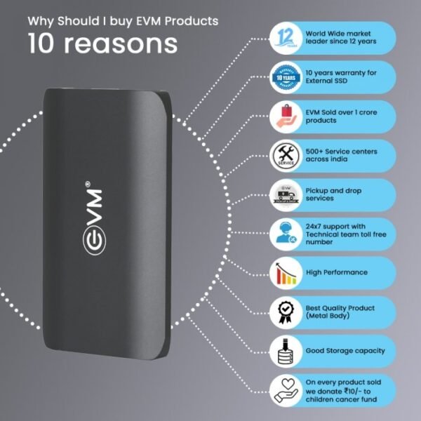 EnSave Portable SSD 1TB - Image 6